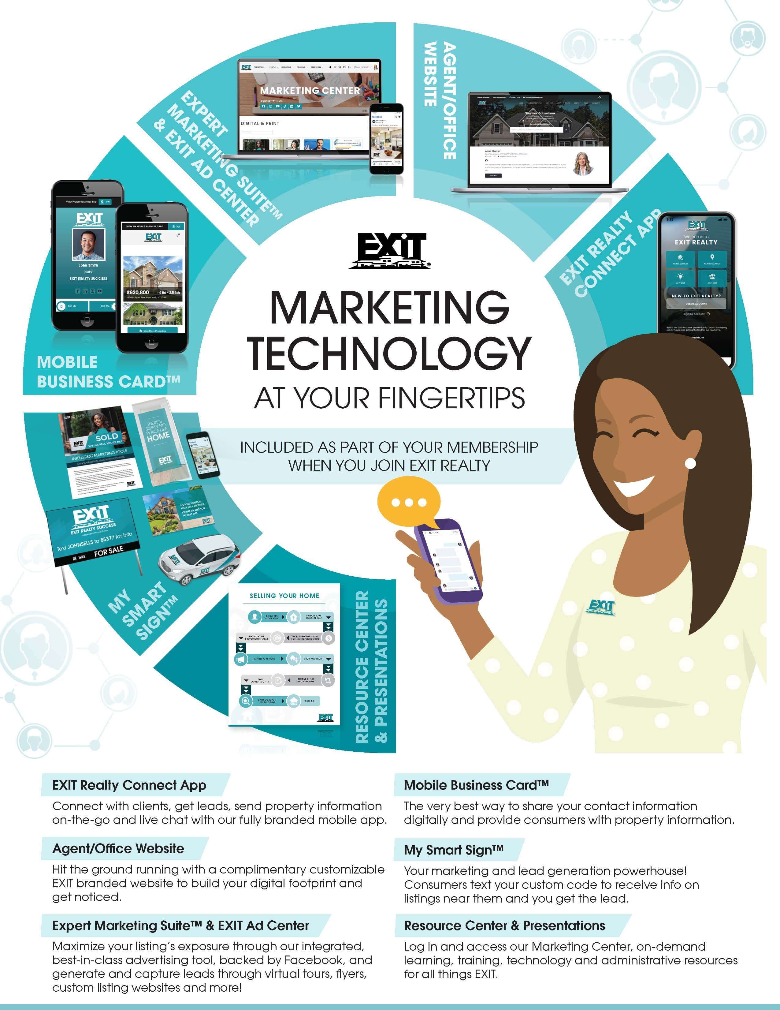 EXIT Realty's Marketing Technology is included as part of your membership when you join EXIT Realty