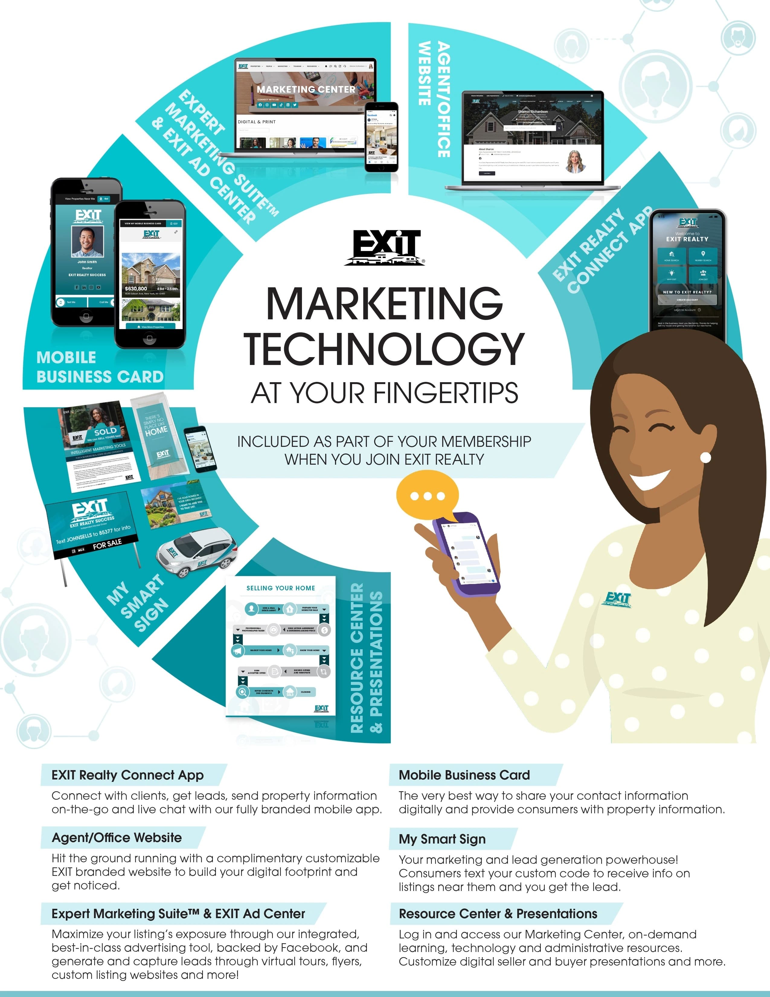 EXIT Realty's Marketing Technology is included as part of your membership when you join EXIT Realty